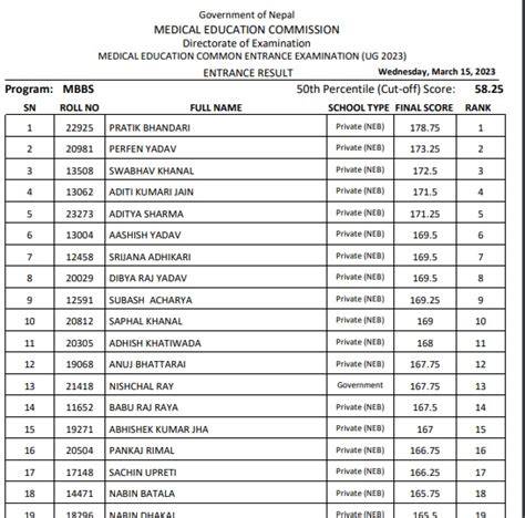 hnbguedrp result|Entrance Test 2024.